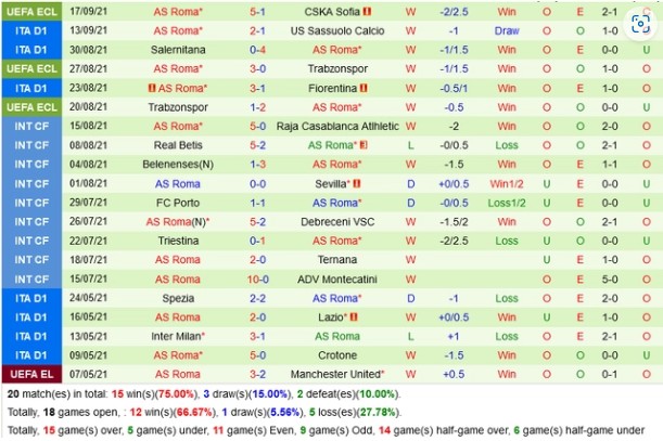 Soi Kèo Nhanh Trận Roma vs Hellas Verona - Phân Tích Chi Tiết 1 Phân Tích Phong Độ Gần Đây Của Roma